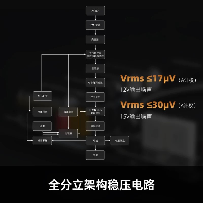 FiiO DARKSIDE PRO decoder with - Power Supply 评论和价格