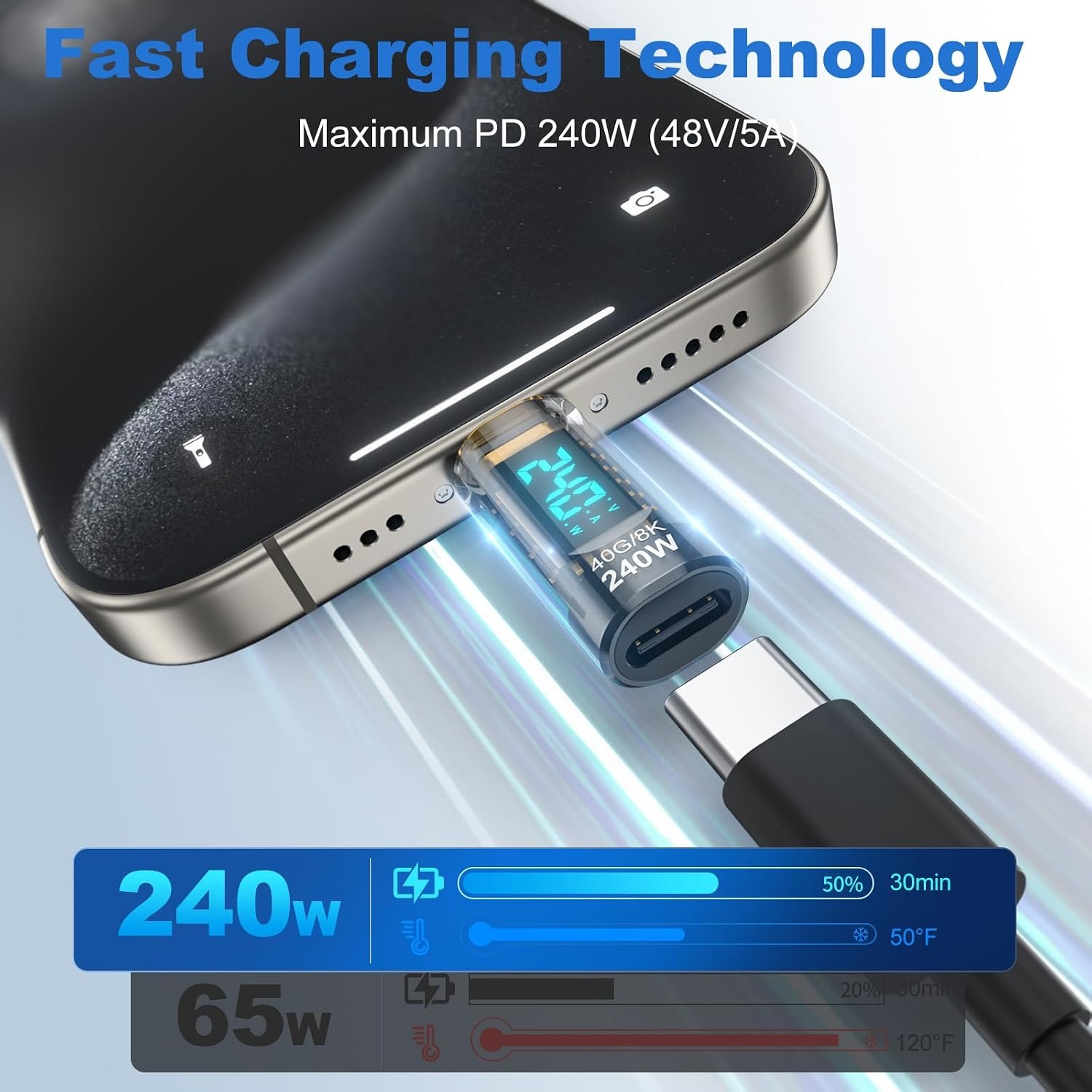 240W USB C Power Meter Tester  - Power Supply Tester 评论和价格